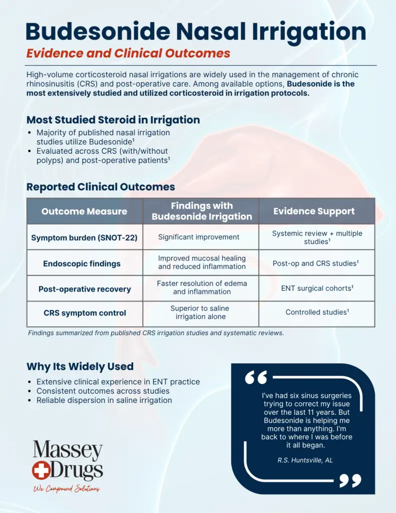Budesonide-nasal-irrigation-clinical-outcomes
