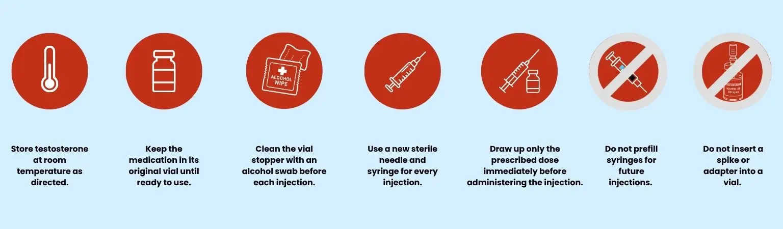 Testosterone Injection Best Practices