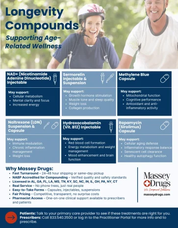 Download Longevity and Anti-Aging Compounds Flyer